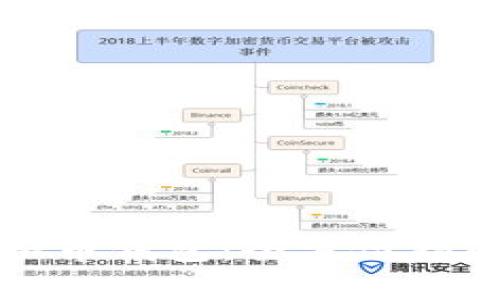 如何使用美图虚拟币钱包：全方位指南与常见问题解答