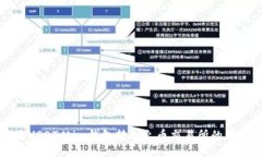 如何将USDT从im钱包转入火币交易所的详细指南