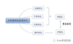    如何将币安网的比特币转移到个人钱包  /  gu