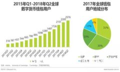 区块链钱包安全性解析：哪种钱包最安全？