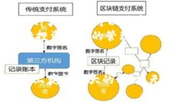   imToken钱包官方网站：如何安全高效地管理你的