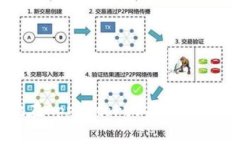 如何有效地在App Store上架IM应用：全面指南