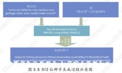 比特币数字钱包使用指南：如何安全管理和交易