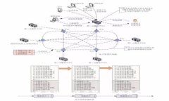 imToken发行的币：深度解析与投资前景分析