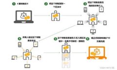 2014年比特币钱包的演变与选择：揭示最佳钱包类