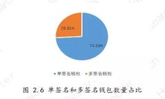 如何快速创建以太坊钱包imToken：详细步骤与实用