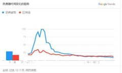 以太坊钱包地址增长率分析：揭示区块链生态的