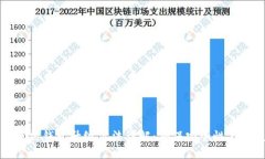 区块链热钱包升级方法详解：确保安全性与便捷