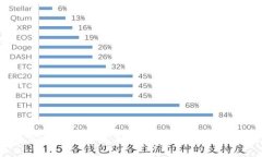 以太坊钱包安装目录详解：如何找到和管理您的