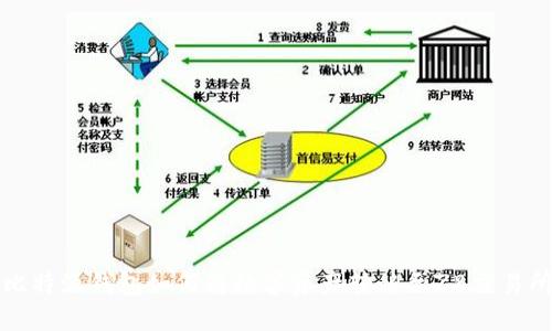 比特派钱包如何将数字资产转移至ZB交易所