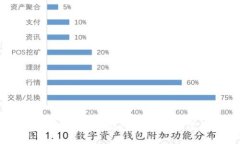 如何使用虚拟币冷钱包安全收币：完整指南