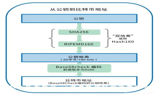 SC虚拟币钱包使用教程：一步步教你轻松管理你的数字资产