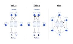 比特币钱包卡：安全存储与便捷支付的完美结合
