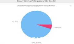 以太坊钱包的安全记忆与管理技巧