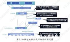 全面解析区块链钱包Web端：选择、使用与安全性