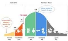 ImToken钱包支持的加密货币一览：安全存储你的数