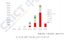 如何安全出售比特币：货币钱包的最佳选择与操