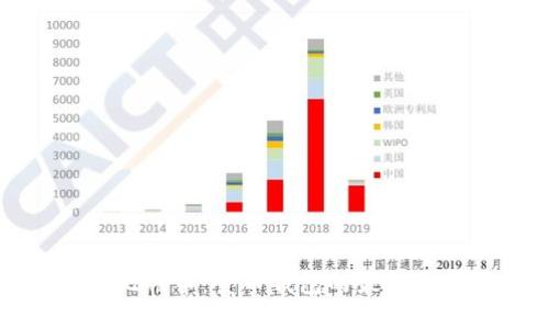 如何安全出售比特币：货币钱包的最佳选择与操作指南