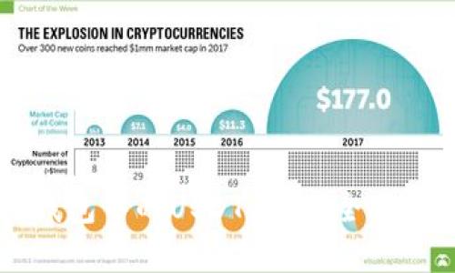 如何恢复Heco钱包中的USDT原价？全面指导与实用技巧