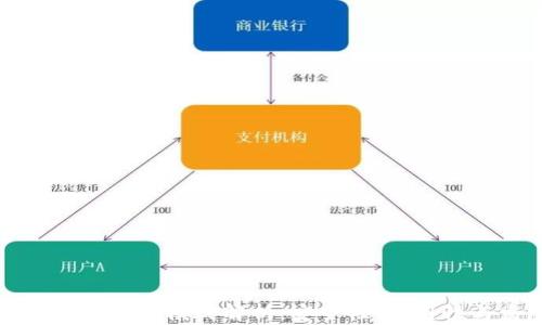 
区块链交易所钱包模式解析：安全性、实用性与发展趋势