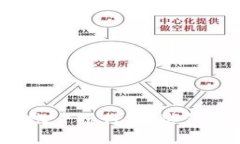 比特币钱包账户排行：哪些钱包最受欢迎？