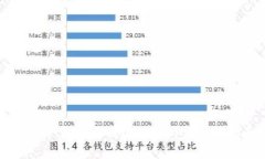 如何下载和使用USDT钱包：完整指南