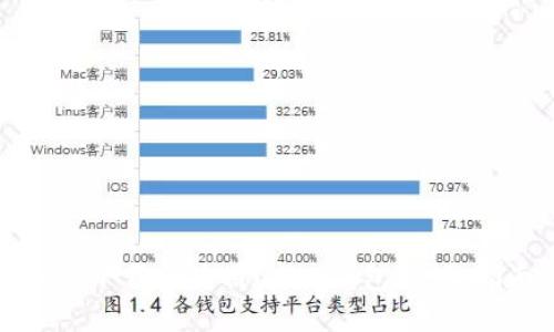 如何下载和使用USDT钱包：完整指南