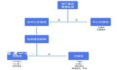 思考一个并且的优质如何使用以太坊钱包购买代