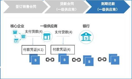   最佳安卓比特币钱包推荐：安全性、易用性和功能性解析 / 

 guanjianci 比特币钱包, 安卓钱包, 加密货币, 数字资产 /guanjianci 

随着比特币和其他加密货币的逐渐普及，越来越多的人开始探索如何安全、便捷地存储和管理这些数字资产。对于手机用户而言，安卓系统的智能手机成为了管理比特币的主要工具。本文将深入探讨适合安卓用户的比特币钱包，包括其安全性、易用性和功能性。同时，我们还将回答与比特币钱包相关的一些常见问题，以帮助用户更好地理解和使用这些工具。

1. 为什么选择安卓比特币钱包？

选择安卓比特币钱包的原因有很多。首先，安卓系统的智能手机在全球范围内占据了较大市场份额，用户使用这些设备进行日常交易和投资的需求也随之增加。其次，安卓比特币钱包通常具有良好的可用性和多样的功能，能够满足不同类型用户的需求。例如，不同的用户可能更关注钱包的安全性、便捷性或者支持的加密币种等。在选择合适的钱包时，用户应该根据自己的实际需求进行判断和选择。

2. 安卓比特币钱包的安全性如何保障？

安全性是用户选择比特币钱包时最重要的考量因素之一。一般而言，安卓比特币钱包的安全性可以通过以下几个方面来保障：

- **私钥管理**：许多钱包都会生成用户的私钥，用户需要妥善保管这些私钥。一旦私钥被他人获取，用户的比特币将面临被盗的风险。因此，选择能够离线存储私钥的钱包是更安全的选择。

- **多重签名**：一些先进的钱包支持多重签名功能，即需要多个私钥的确认才能完成交易。这种方式可以大大增加安全性，防止未经授权的交易发生。

- **循环备份与恢复**：优秀的安卓比特币钱包会提供备份和恢复功能，用户可以通过生成的助记词来恢复钱包。这一环节确保用户在手机丢失或损坏的情况下，仍能找回自己的数字资产。

- **加密技术**：使用行业标准的加密算法对钱包中的数据进行加密，可以防止恶意攻击者窃取用户的信息和资产。确保选择的安卓钱包应用具备这样的安全措施。

3. 安卓比特币钱包的易用性有多重要？

易用性在用户选择安卓比特币钱包时同样至关重要。以下是一些影响易用性的因素：

- **用户界面设计**：钱包的用户界面应，便于用户快速找到所需功能。复杂的界面设计可能导致用户在进行交易时出现错误，是一种不利的体验。

- **操作流程**：从注册到进行首次交易的流程应该尽量简化，以便新手用户能够快速上手。此外，钱包应具备功能提示，帮助用户更顺利地完成各项操作。

- **客服支持**：有些钱包提供24小时的客服支持，用户遇到问题时可以随时获得帮助。良好的客服体验能够提升用户对钱包的满意度。

4. 比特币钱包的功能性分析

除了安全性和易用性，功能性也是安卓比特币钱包的一个重要考量指标。钱包的功能往往决定了它在特定场景中的适用性：

- **资产管理**：好的比特币钱包还能支持其他加密货币的管理功能，用户能够集中管理不同类型的数字资产。同时，支持实时行情查询和市场分析的功能也是加分项。

- **交易便捷性**：用户能够方便地发送和接收比特币，友好的二维码扫描功能使交易过程更加顺畅。另外，能够支持快捷交易和定时交易的功能也是用户所期望的。

- **多语言支持**：对于全球用户来说，多语言支持非常重要，能够避免因为语言障碍而导致的误解或使用不便。

5. 选择适合你的安卓比特币钱包应关注哪些问题？

在选择适合自己的安卓比特币钱包时，用户需要关注以下几个问题：

1. **钱包的安全性能否满足你的需求？**用户需要了解所选钱包的具体安全措施，确认其是否符合自己的期望。

2. **钱包的使用体验如何？**考虑是否有教程和帮助信息，便于新手使用。

3. **支持的加密货币种类是否能满足你的需求？**如果你打算持有多种加密货币，选择一个支持多币种的钱包尤为重要。

4. **费用和交易成本？**不同钱包的交易费用可能有所不同，用户需提前了解费用结构，避免后续不必要的支出。

5. **市场口碑及用户评价如何？**查阅开发商背景和用户反馈可以帮助你更客观地评估钱包的实际表现。

综上所述，安卓比特币钱包的选择涉及安全性、易用性和功能性等多个方面的综合考量。希望本文能够帮助读者更好地了解安卓比特币钱包，并在实际使用中找到符合自己需求的理想工具。