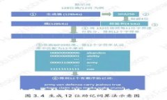 如何使用原始比特币钱包：指南与技巧