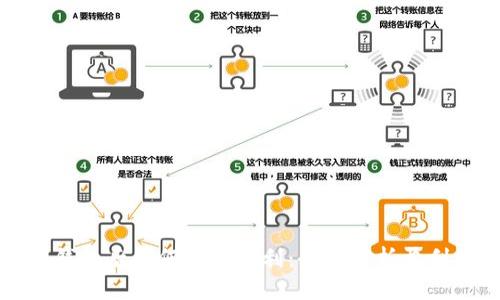 开发区块链钱包后如何实现盈利：全面解析盈利模式及策略