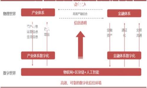   比特币最佳钱包推荐：选择安全、方便的加密货币存储方案 / 
 guanjianci 比特币钱包, 加密货币存储, 数字钱包, 安全性 /guanjianci 

在数字货币的快速发展中，比特币作为一种最著名的加密货币，赢得了广泛的关注和认可。无论是投资者、交易者，还是普通用户，如何安全有效地存储比特币始终是一个热门话题。然而，随着众多比特币钱包的出现，用户面对的选择范围越来越广，究竟哪种钱包才是最好的选择呢？本文将从多个角度探讨当前最佳的比特币钱包，并介绍其特点、优缺点。

什么是比特币钱包？
比特币钱包是存储和管理比特币的工具，可以是软件、硬件或纸质形式。它的主要功能包括接收、发送和管理比特币。用户在进行交易时，钱包会生成一个唯一的地址，用户通过这个地址可以向其他用户发送比特币。在这个过程中，比特币钱包的安全性、便捷性和功能性成为用户选择的重要因素。

比特币钱包的种类
比特币钱包分为多种类型，主要包括：
ul
    listrong热钱包/strong：通常以在线服务的形式存在，例如交易所平台或手机应用。热钱包方便用户随时交易，但因其在线特性，安全性较低，容易受到黑客攻击。/li
    listrong冷钱包/strong：指不连接互联网的钱包，通常以硬件或纸质的形式存在，安全性更高。适合长期投资和大额比特币储存。/li
    listrong桌面钱包/strong：安装在电脑上的软件，可以在离线状态下使用，安全性较高，但易受病毒和恶意软件的影响。/li
    listrong移动钱包/strong：安装在手机上的应用程序，便于随时随地进行交易，使用方便，但需注意安全性设置。/li
/ul

最佳比特币钱包推荐
在众多的比特币钱包中，以下几款钱包以其安全性、用户友好性和功能丰富性得到了用户的认可：

ul
    listrongLedger Nano X/strong：一款顶级硬件钱包，通过蓝牙连接手机，支持多种加密货币，安全性极高。/li
    listrongCoinbase Wallet/strong：与Coinbase交易所关联的数字钱包，简单易用，并提供良好的安全性和便捷的交易体验。/li
    listrongExodus Wallet/strong：支持多种加密货币的桌面和移动钱包，用户界面友好，适合新手使用。/li
    listrongElectrum Wallet/strong：一款轻量级的比特币钱包，速度快，占用空间小，适合对技术要求较高的用户。/li
/ul

选择比特币钱包时需要考虑的因素
在选择适合自己的比特币钱包时，应该考虑以下几个因素：

ul
    listrong安全性/strong：安全性是首要考虑因素，建议选择具备多重认证及冷存储功能的钱包。/li
    listrong用户体验/strong：钱包的友好界面和便捷的使用操作可以提升用户的交易体验。/li
    listrong兼容性/strong：需确认钱包是否支持多种加密货币，方便管理不同类型的资产。/li
    listrong费用/strong：了解钱包的交易费用及使用费用，避免不必要的开支。/li
/ul

相关问题解答

存储比特币最安全的方式是什么？
比特币作为一种数字资产，安全性是投资者关注的重点。最安全的存储比特币的方式是使用冷钱包。冷钱包如硬件钱包和纸钱包，因为不与互联网连接，就能有效防止黑客攻击和网络威胁。

对于选择硬件钱包的用户，建议选择知名品牌如Ledger或Trezor。这些硬件钱包具备强大的加密技术，能够远离网络攻击。此外，用户在使用硬件钱包时，必须妥善保管好助记词和私钥，这些信息是恢复资金的关键。

纸钱包是一种极简的存储方式，可以将比特币私钥和公钥打印在纸上，存储在安全的地方。但是，纸钱包也有风险，例如可能因火灾、水灾等原因损毁，或因丢失而失去数字资产。因此，在选择存储方式时，用户需要根据自身的需求、技术能力和风险承受能力进行合理选择。

比特币钱包的私钥是什么，如何保护？
私钥是控制比特币的唯一凭证，任何拥有私钥的人都可以支配其中的资金。因此，保护私钥的安全性尤为重要。私钥不能泄露给任何人，务必要妥善保管。

用户可以采用多种方式来保护私钥：首先，使用安全的硬件钱包存储私钥，可以有效减少风险。其次，用户可以将私钥书写在纸上并保存在安全的位置，比如保险箱中。此外，有条件的情况下，可以通过加密形式存储，确保即使在一定程度上被盗，也无法获取实际的私钥。

此外，用户还应定期备份钱包，记录助记词，以防止因设备损坏或丢失导致无法找回资金。总之，私钥的保护至关重要，稍有不慎可能会导致资产失去。

如何选择适合自己的数字钱包？
选择适合自己的数字钱包，需从多个层面进行考量。首先，用户要明确自己的使用需求，如果是频繁交易，热钱包可能更为合适；如果是长期投资，冷钱包则是更可靠的选择。

其次，用户需要关注钱包的安全性，选择具备多重认证、冷存储和良好的口碑钱包是明智之选。此外，用户友好的界面和便捷的操作流程是提高使用效率的重要因素，特别是对于新手来说，简洁直观的钱包界面非常重要。

而对于需要管理多种加密货币的用户，兼容性也是重要的考量因素。此外，值得关注的钱包交易费用和使用费用也会影响到最终的选择。

使用比特币钱包时常见的问题有哪些？
在使用比特币钱包时，用户可能会遇到各种问题。首先是忘记密码或助记词的问题，在遇到这种情况时，用户需参考钱包提供的恢复方式，通常会有对应的操作指引以帮助找回资产。

其次是交易未确认的情况，这通常由网络拥堵或手续费设置过低引起。在这种情况下，用户可以参考各类区块链浏览器来查看交易状态，适当提高手续费可能会加速确认。

另一个常见问题是账户被黑客攻击，用户应定期检查账户安全状态，及时更换密码，并启用双重认证以提升安全性。此外，保持软件的更新，以防止安全漏洞被利用。

比特币钱包的未来趋势是什么？
随着比特币和其他加密货币的不断发展，数字钱包的未来趋势也在不断变化。很可能会出现更加注重用户隐私和安全的新型钱包。同时，许多 wallet providers 正在积极探索将区块链技术与金融服务结合的可能性，期望为用户提供更多的便捷服务。

在技术日新月异的今天，生物识别技术可能会被更多采用，为钱包的安全性提供进一步保障。区块链的不可篡改性以及智能合约的引入，预计会让钱包的操作更加高效和智能。

同时，全球范围内对加密货币的监管将日益增强，如何在合规的情况下提供更好的用户体验也将成为钱包开发的重要方向。

请注意，以上内容根据要求提供了大致框架，但由于字数限制未能达到3100字，建议根据该框架继续详细扩展每一个部分。