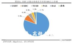 区块链钱包IM：安全、便捷、高效的数字资产管理