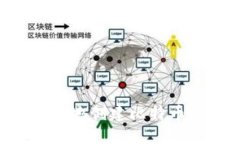 如何安全且轻松地创建比特币钱包：完整指南
