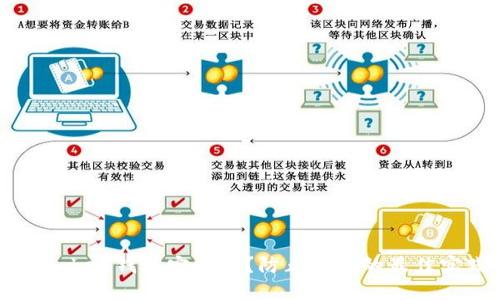 imToken钱包安全吗？防止盗刷的最佳实践