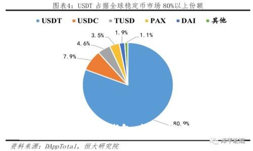 如何安全地将USDT提到钱包：详细指南与常见问题解答