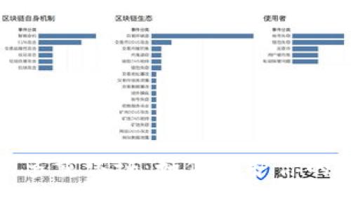 比特币钱包的多重认证：如何保护你的数字资产安全