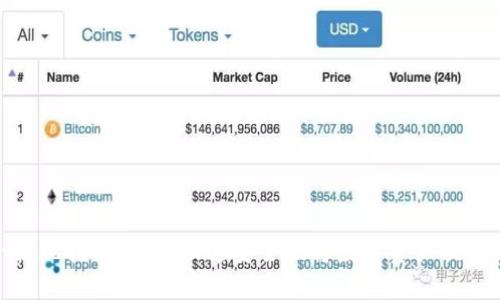 ImToken提现指南：如何快速安全地将数字资产提取到银行卡
