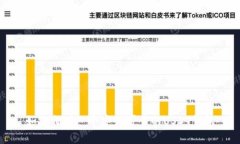 如何拥有一个安全可靠的USDT钱包