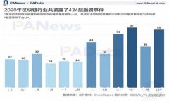 比特币快钱包首页：简便安全的数字货币存储与
