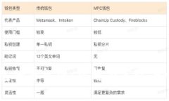 区块链电子钱包加密标准：理解与实现安全数字