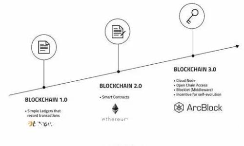 如何安全下载和使用IM Token钱包？详细指南与常见问题解答