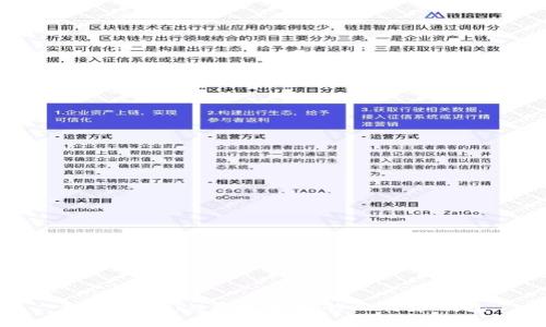 如何用Java开发自己的比特币钱包
