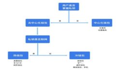 imToken提现最低限制及影响因素详解