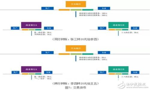 IM冷钱包：安全、便捷的数字资产管理解决方案