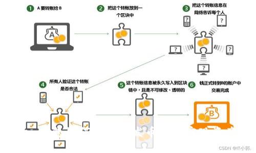 imToken钱包如何利用自发币功能实现资产增值？