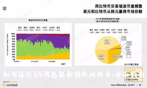 如何通过QQ钱包轻松领取比特币：全面指南