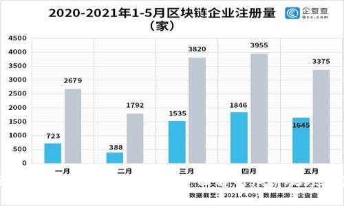 区块链钱包使用与安全：全面解析演讲视频资源