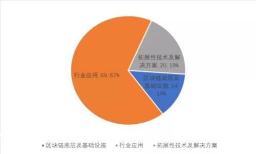 区块链快钱包：如何选择与使用，提升资产安全性