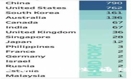   比特币Core钱包如何导入地址：全方位指南 / 
 guanjianci 比特币Core钱包, 导入地址, 加密货币, 数字钱包 /guanjianci 

比特币Core钱包简介
比特币Core（Bitcoin Core）钱包是比特币网络的官方客户端，它不仅提供了一种安全的方式来存储和管理比特币资产，同时也参与到比特币网络的验证和更新中。作为一款全节点钱包，它能够完全下载和验证比特币的区块链，这确保了系统的安全性。但对于新手用户来说，如何有效地使用它，尤其是如何导入地址可能会令人感到困惑。

导入地址的意义
导入地址的意义主要在于用户可以将其他钱包中的比特币地址导入到比特币Core钱包中。这项功能对于那些希望集中管理多个比特币地址的用户尤其重要。通过导入地址，用户可以方便地进行交易、查看余额以及进行管理，而不必在多个钱包之间反复切换。

如何导入地址：步骤详解
导入比特币地址的步骤相对简单。首先，确保你已经下载并安装了比特币Core钱包。如果你还未安装，请访问比特币官方网站下载最新版本的客户端。以下是导入地址的具体步骤：

ol
  li打开比特币Core钱包并等待其同步完成。这个过程可能需要一些时间，特别是如果你是首次使用。/li
  li在主页上，点击菜单栏的“文件”选项。/li
  li在下拉菜单中选择“导入地址”选项。/li
  li在弹出的对话框中，你可以选择“从文件”或者手动输入地址。如果你选择手动输入，确保你输入的地址格式正确。/li
  li确认导入操作，确保没有错误，然后点击“确认”。/li
  li稍等片刻，直到系统完成地址导入并进行显示。/li
/ol

注意事项
在导入地址时，有几个注意事项需要牢记。首先，确保导入的地址格式正确，因为比特币地址通常是以“1”或“3”开头的字符串。此外，建议先备份你的钱包，以确保在导入过程中出现问题时能够恢复。最后，注意地址的安全性，确保不导入陌生或不可信的地址，以防遭遇安全问题。

常见问题解答

问题1：如何确认导入的地址是否成功？
在导入地址后，你可以通过以下方式确认导入是否成功：
ul
  li查看你的钱包主界面，看看新导入的地址是否已经出现在地址列表中。/li
  li使用区块浏览器（如Blockchain.com）查询新导入的地址，确认其余额和交易记录。/li
  li确保钱包已同步，选择“交易记录”查看该地址的相关交易记录是否显示。/li
/ul
如果所有步骤都成功，那么你的导入操作就是成功的。

问题2：比特币Core钱包安全性如何？
比特币Core钱包的安全性相对较高，因为它是全节点钱包，意味着所有交易数据都是在本地存储和处理的。数据不会上传至第三方服务器，确保了用户的资产安全。此外，比特币Core钱包支持加密用户私钥和钱包文件，用户可以设置强密码以增强安全性。虽然它提供了较高的安全性，但用户仍需定期备份钱包，以防止数据丢失或硬盘损坏。

问题3：导入地址后，如何发送比特币？
导入比特币地址后，用户可以通过以下步骤发送比特币：
ol
  li在钱包主界面中，点击“发送”按钮。/li
  li在发送界面，输入收款地址和发送金额。/li
  li确认所有信息无误后，点击“发送”按钮，将比特币发送到指定地址。/li
/ol
发送后，你可以在“交易记录”中查看该交易的状态，以及相应的确认信息。

问题4：如何从其他钱包中迁移到比特币Core钱包？
如果你希望将比特币从其他钱包迁移到比特币Core钱包，通常需要进行以下步骤：
ol
  li在原钱包中选择“发送”功能，输入比特币Core钱包的接收地址。/li
  li输入你希望转移的比特币数量，并确认交易信息后提交交易。/li
  li在比特币Core钱包中查看“交易记录”，确认比特币已经成功接收到该地址。/li
/ol
无论是从移动钱包还是其他桌面钱包转移，都遵循相似的步骤。

问题5：比特币Core钱包的未来发展趋势是什么？
比特币Core钱包的未来发展趋势主要体现在以下几个方面：
ul
  listrong用户友好性：/strong随着用户基础的扩大，比特币Core钱包将继续改进其用户界面，以提升用户体验，使新手用户可以更轻松地上手。/li
  listrong安全性增强：/strong针对不断变化的网络环境和安全挑战，比特币Core将不断增强其安全机制，确保用户资产安全。/li
  listrong多功能整合：/strong未来可能会集成更多功能，例如内置交易平台、高级分析工具等，以提高钱包的使用价值。/li
/ul
综合来看，比特币Core钱包将继续适应市场变化，提供更全面的服务，以满足不断增长的用户需求。

总结
比特币Core钱包是一个强大且安全的工具，对于用户管理比特币资产至关重要。导入地址的功能使得用户能够更方便地管理多地址资产，而在操作过程中需注意安全和正确性。通过本文的介绍，相信你已经掌握了如何在比特币Core钱包中导入地址，并了解了一些相关的安全性及操作问题。希望每位用户都能安全、高效地使用比特币Core钱包。